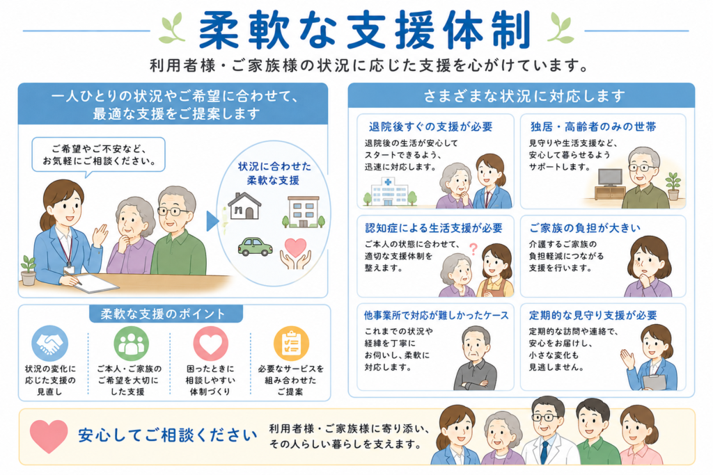 在宅介護ここふるの柔軟な支援体制