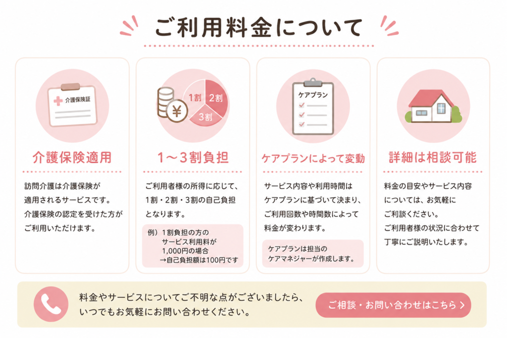 在宅介護ここふるの介護保険利用料金について