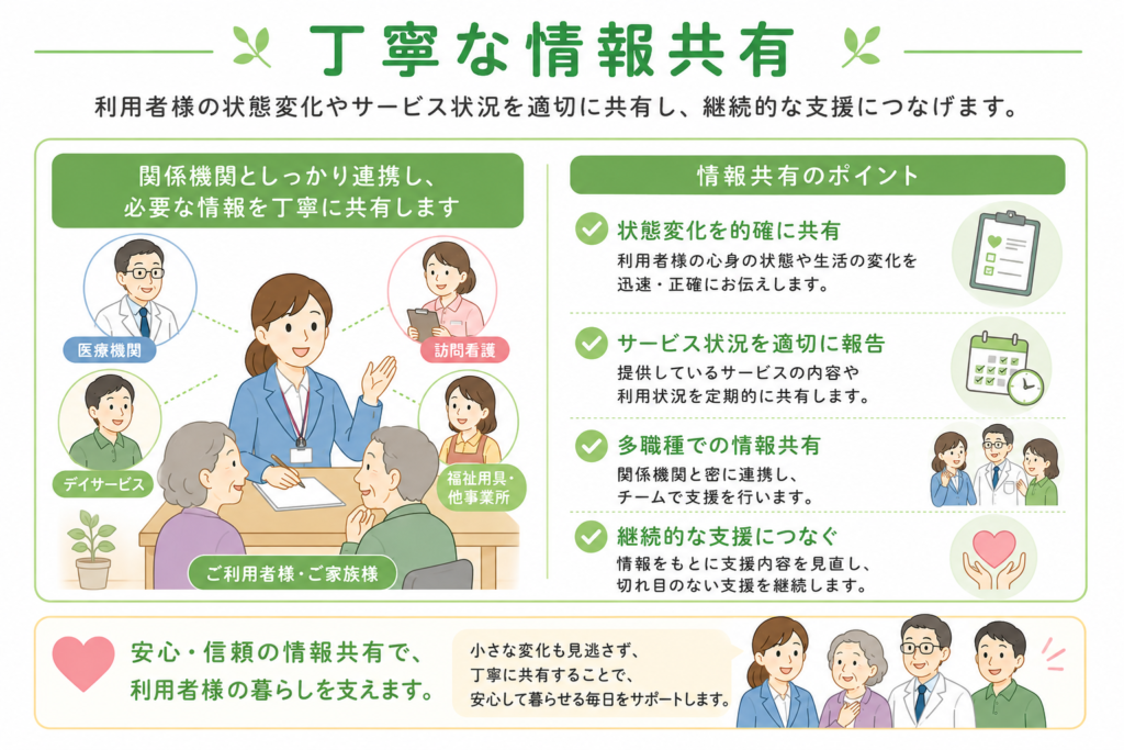 在宅介護ここふるの情報共有